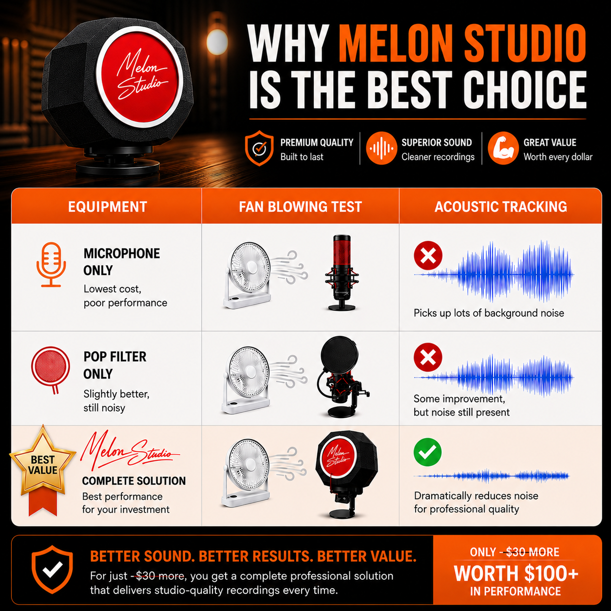 Melon Studio Mobile Booth