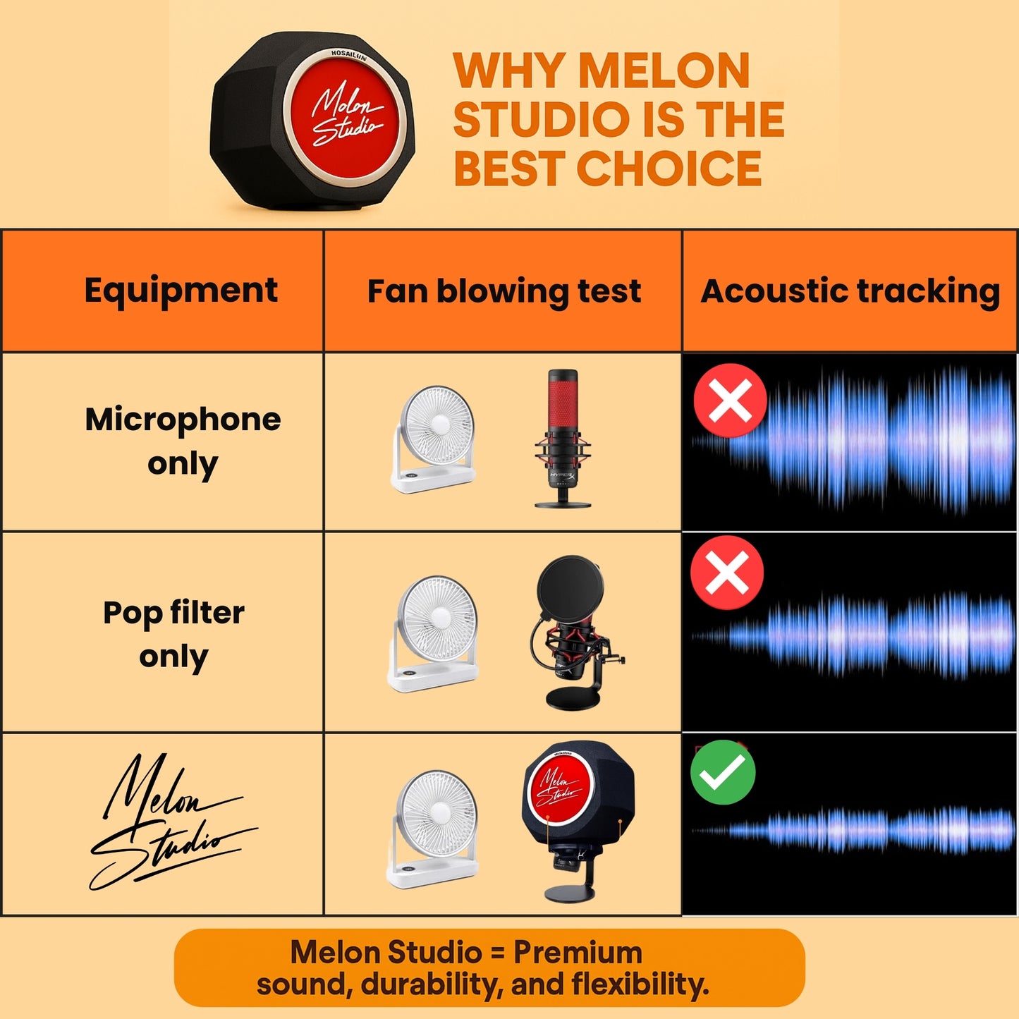 Melon Studio Mobile Booth